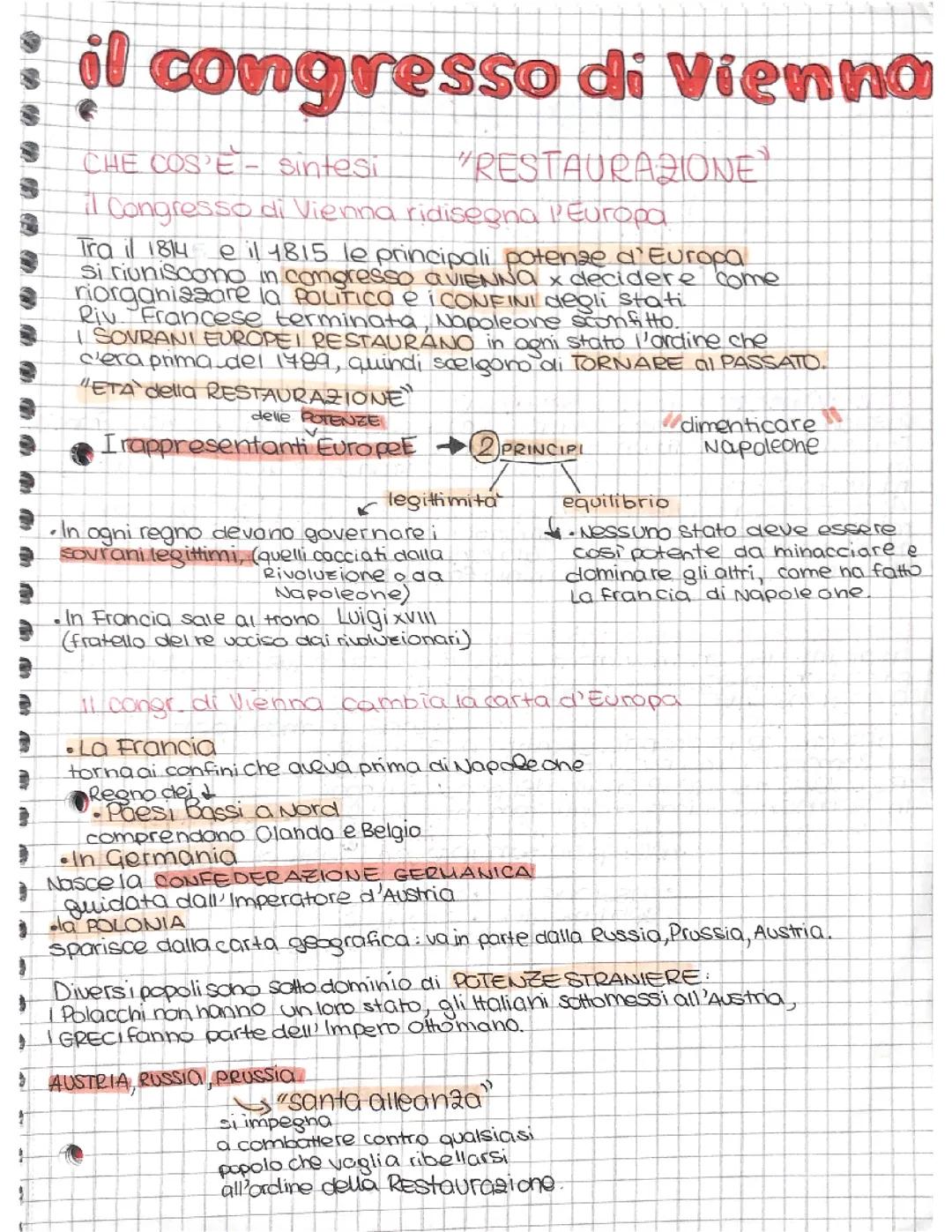 Il Congresso di Vienna: L'Europa dopo la Rivoluzione Francese