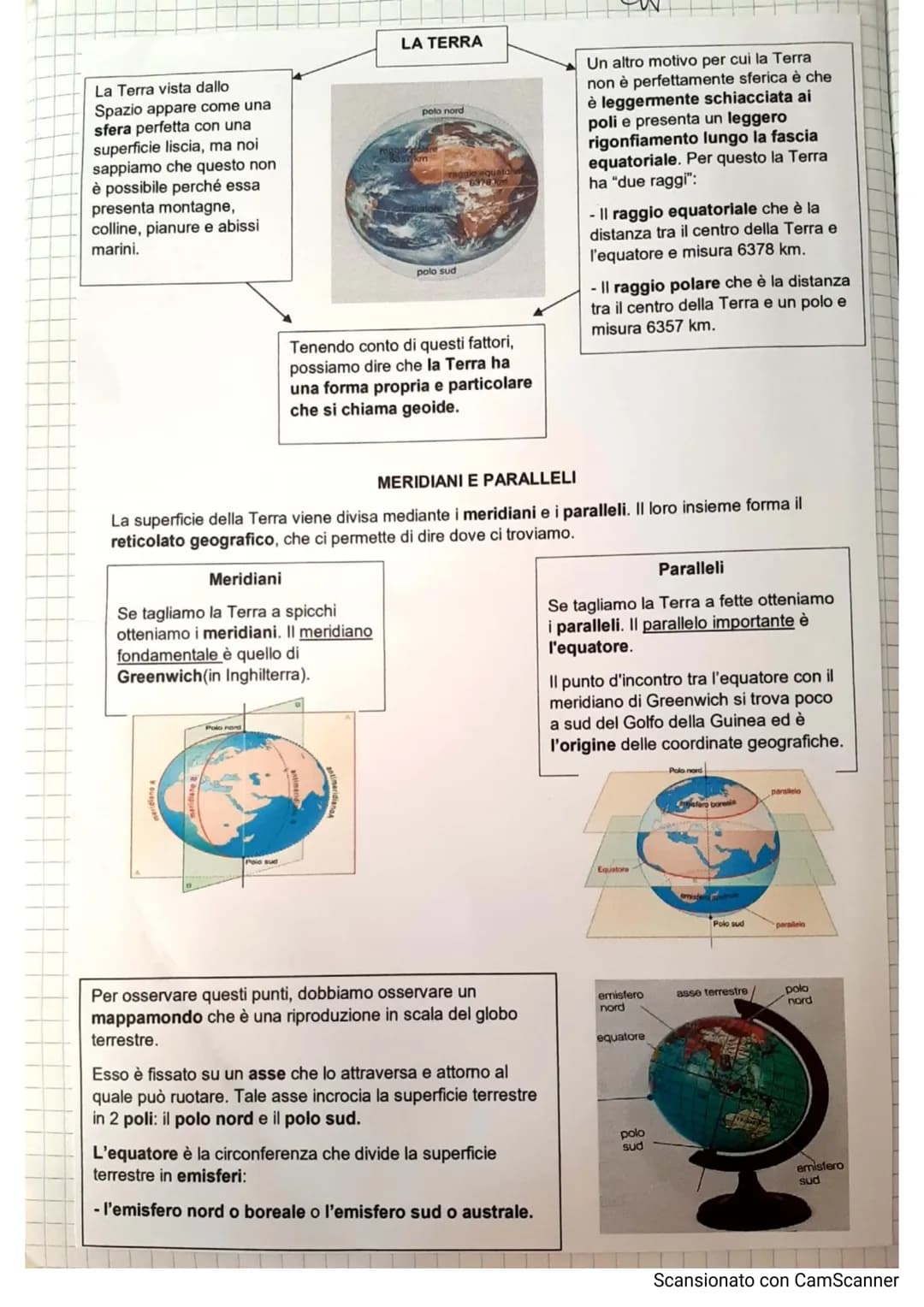 La Terra vista dallo
Spazio appare come una
sfera perfetta con una
superficie liscia, ma noi
sappiamo che questo non
è possibile perché essa
