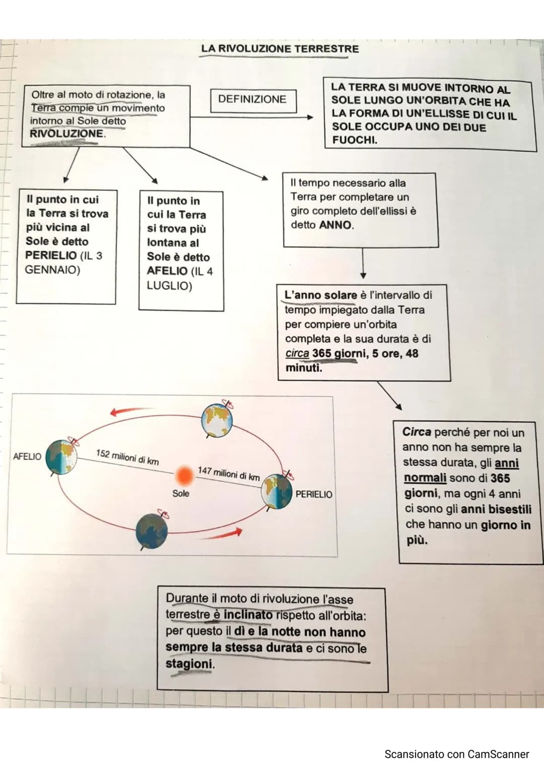 La Terra vista dallo
Spazio appare come una
sfera perfetta con una
superficie liscia, ma noi
sappiamo che questo non
è possibile perché essa