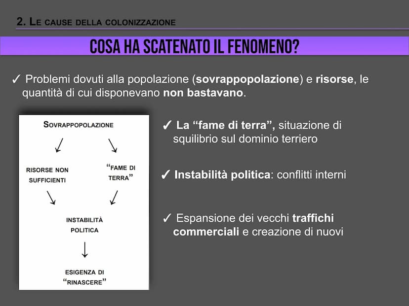 1. CAUSE, SPAZI E TEMPI DELLA COLONIZZAZIONE
Emporion
Marsiglia
Hemeroscopium
cartaginesi
Nizza
etruschi
italici
Cuma
Colonie greche
Territo