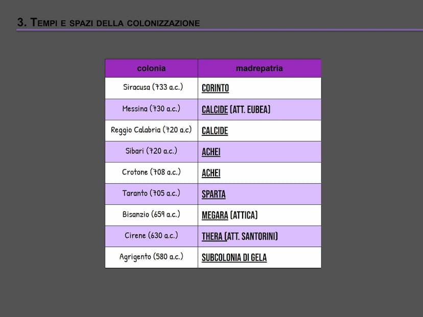 1. CAUSE, SPAZI E TEMPI DELLA COLONIZZAZIONE
Emporion
Marsiglia
Hemeroscopium
cartaginesi
Nizza
etruschi
italici
Cuma
Colonie greche
Territo