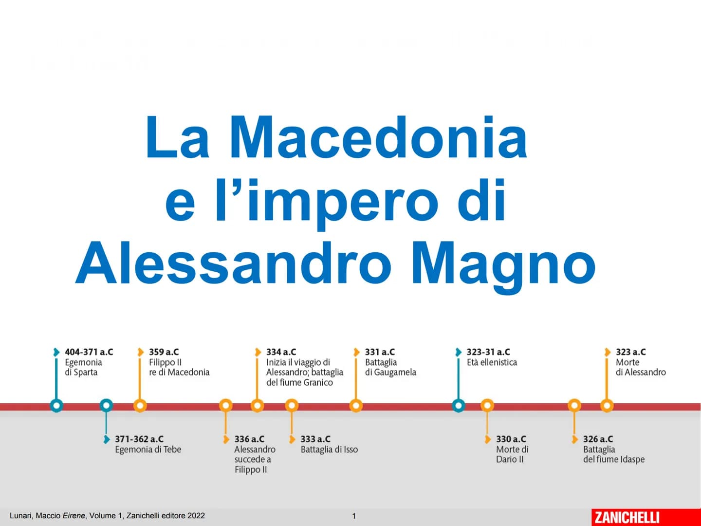 La Macedonia
e l'impero di
Alessandro Magno
404-371 a.C
Egemonia
di Sparta
359 a.C
Filippo II
re di Macedonia
371-362 a.C
Egemonia di Tebe
L