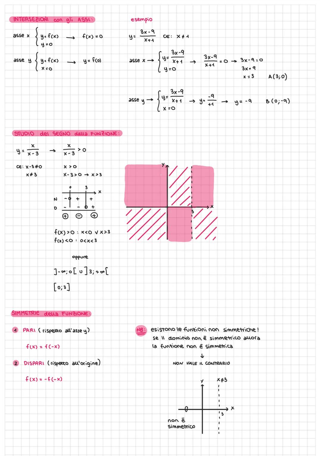 dominio
A
X
3
x= variabile
INDIPENDENTE
razionali
5
2n
intere
irrazionali
6
4
DETERMINAZIONE del DOMINIO:
radice di indice pari
algebriche
C