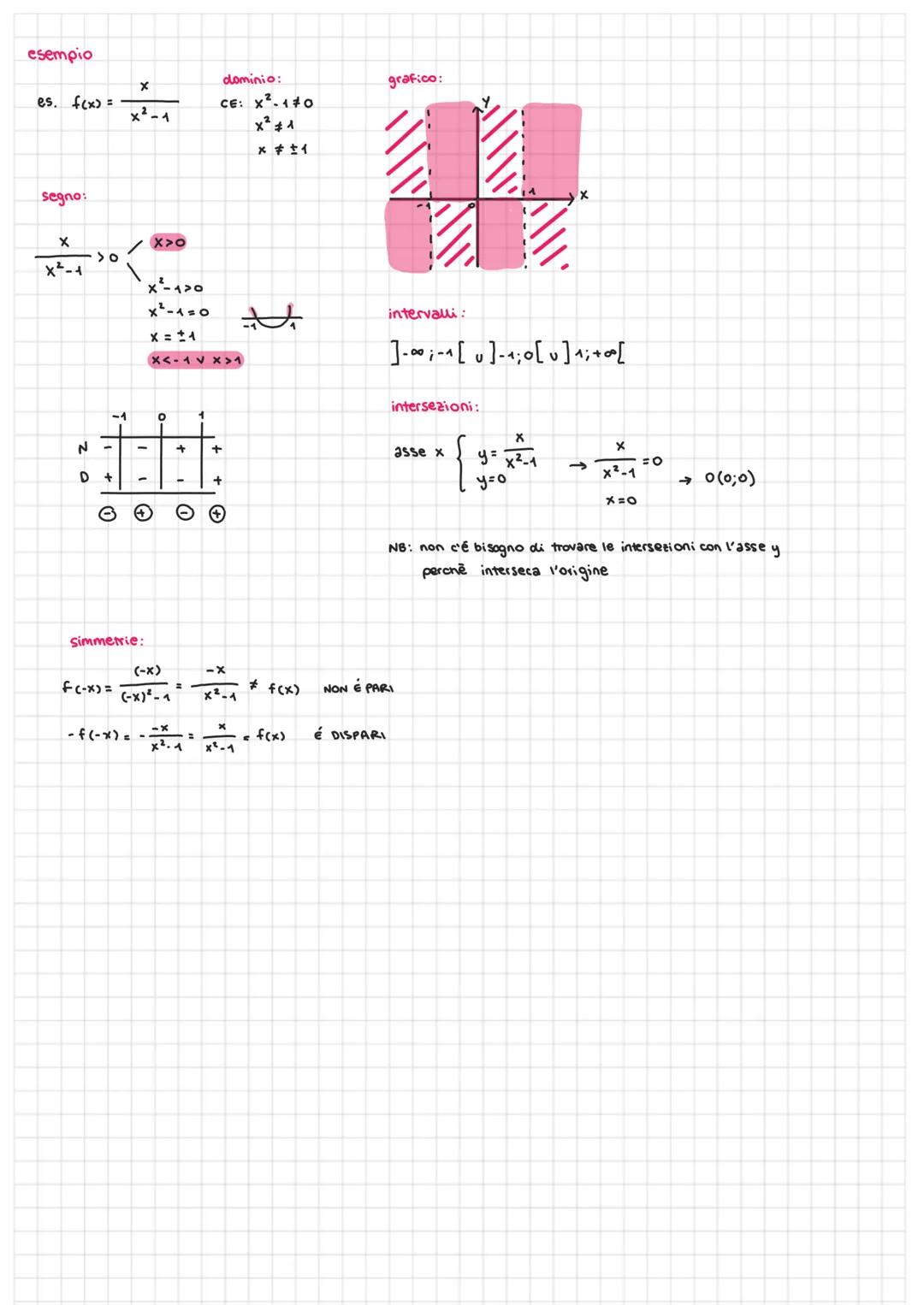 dominio
A
X
3
x= variabile
INDIPENDENTE
razionali
5
2n
intere
irrazionali
6
4
DETERMINAZIONE del DOMINIO:
radice di indice pari
algebriche
C