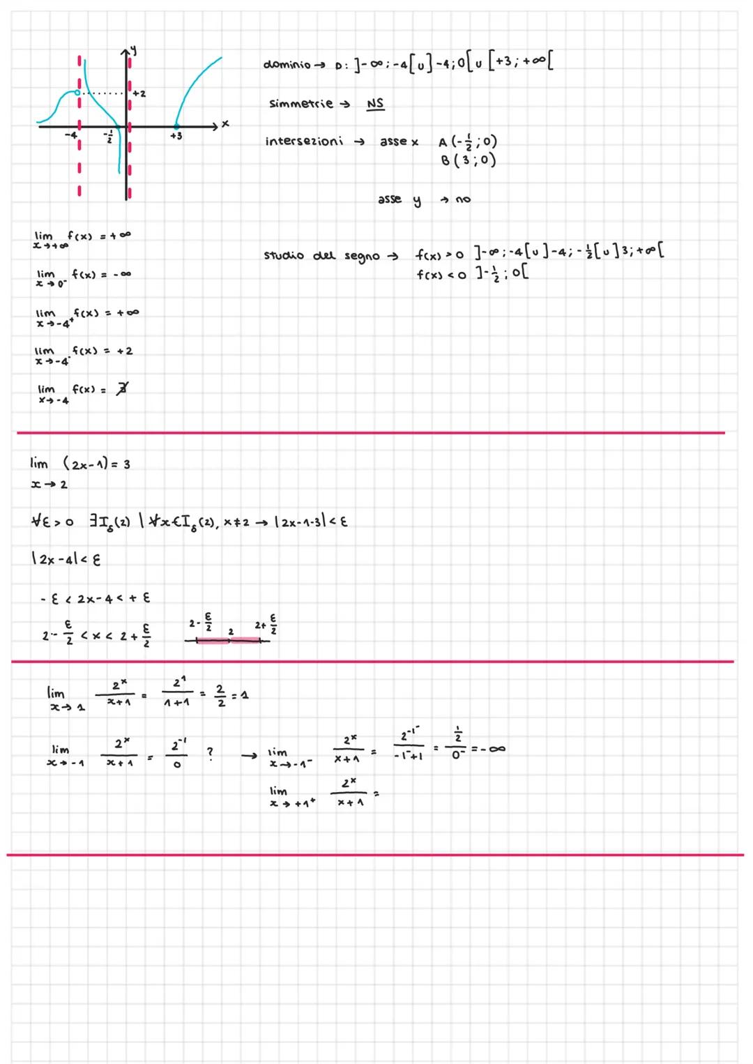 dominio
A
X
3
x= variabile
INDIPENDENTE
razionali
5
2n
intere
irrazionali
6
4
DETERMINAZIONE del DOMINIO:
radice di indice pari
algebriche
C