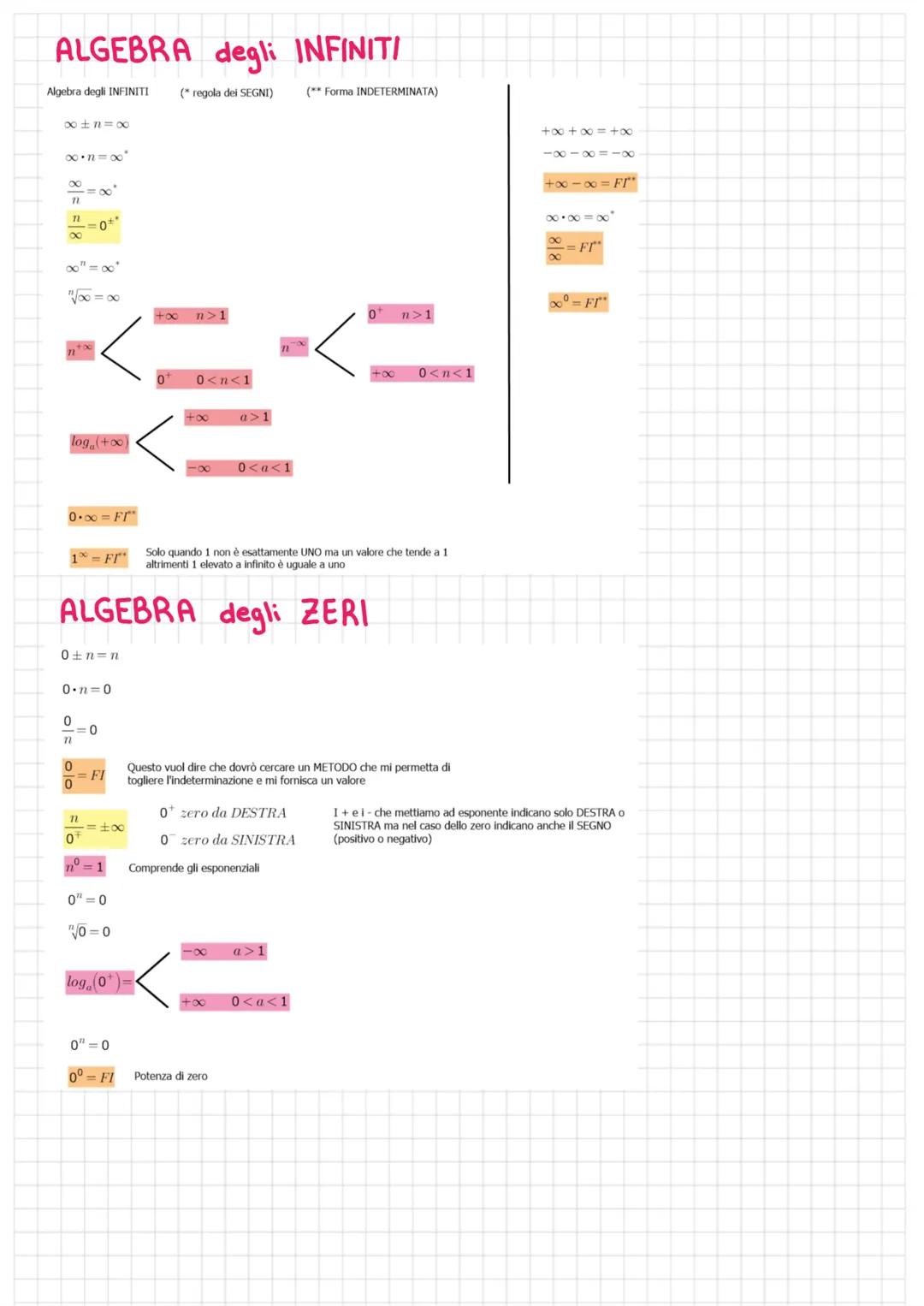 dominio
A
X
3
x= variabile
INDIPENDENTE
razionali
5
2n
intere
irrazionali
6
4
DETERMINAZIONE del DOMINIO:
radice di indice pari
algebriche
C