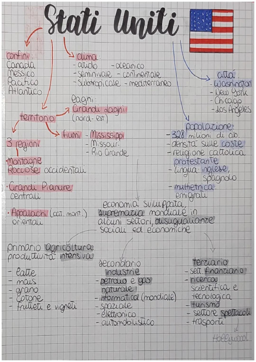 # Stati Uniti

confin
Canada
Messico
Pacifico
Atlantico

dima
- arido -oceanico
-seminivale - continentale
-Subtropicale - mediterraneo

lag