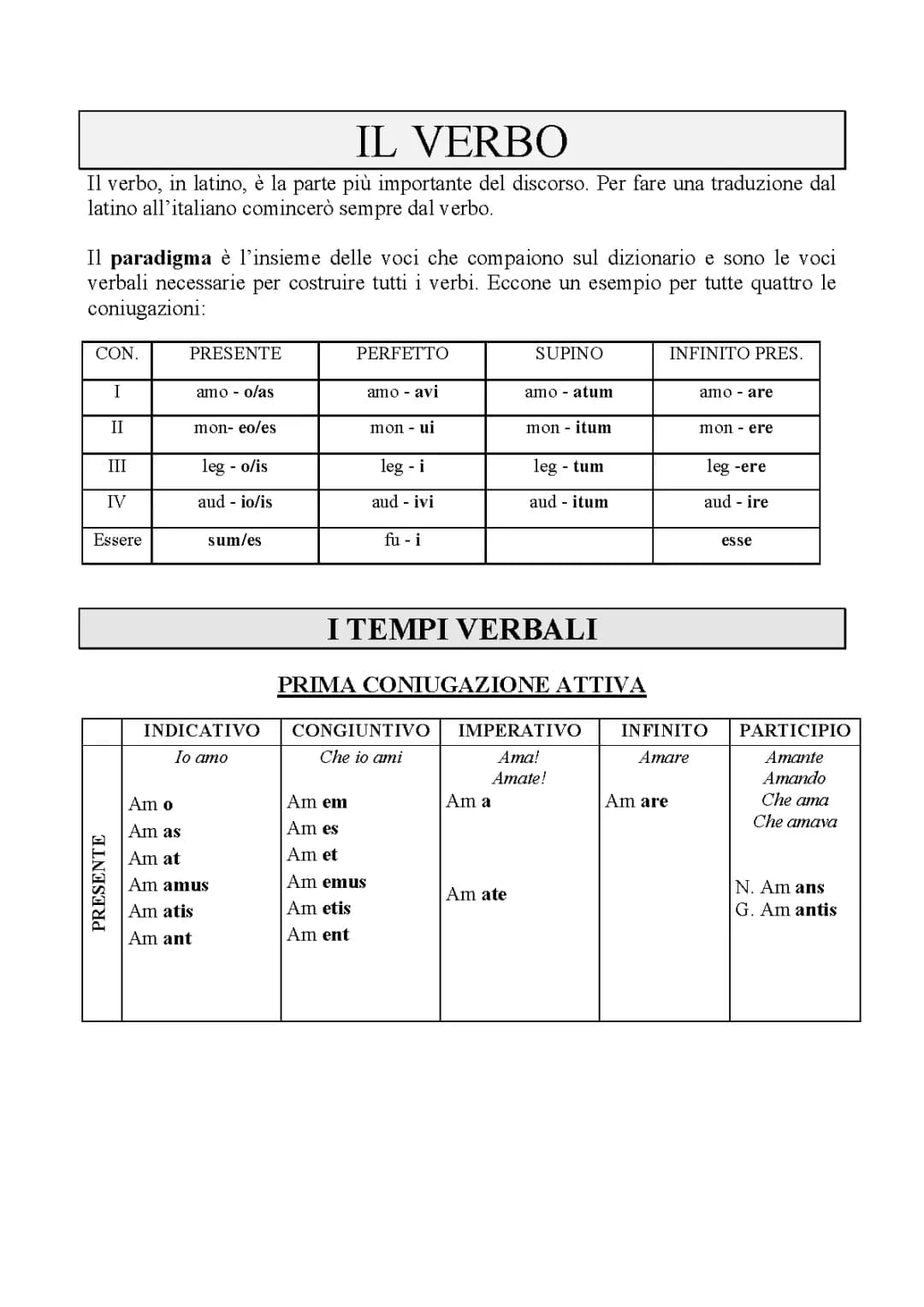 Schema verbi latini
