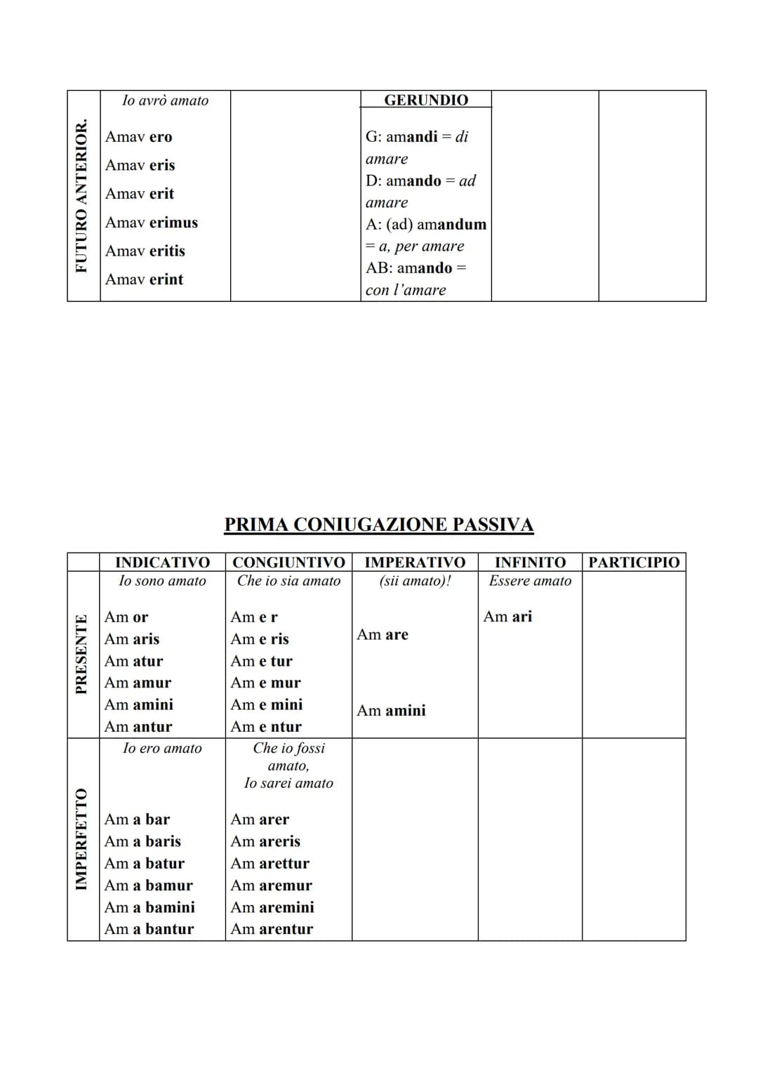 IL VERBO
Il verbo, in latino, è la parte più importante del discorso. Per fare una traduzione dal
latino all'italiano comincerò sempre dal v