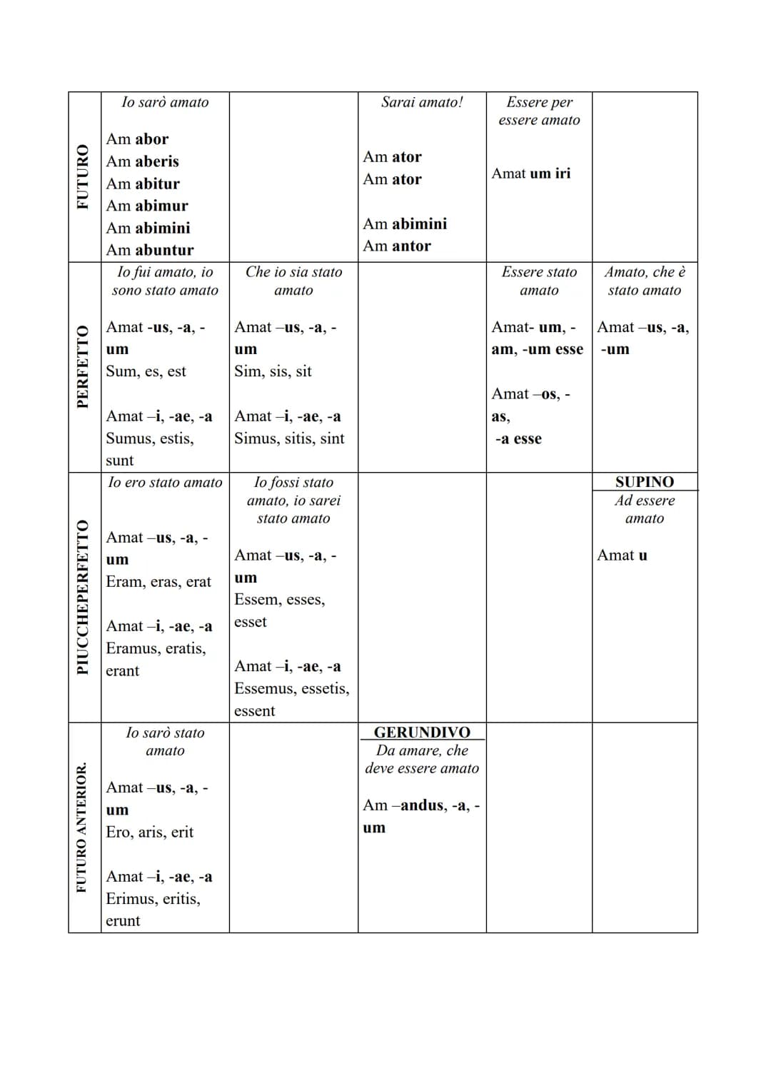 IL VERBO
Il verbo, in latino, è la parte più importante del discorso. Per fare una traduzione dal
latino all'italiano comincerò sempre dal v