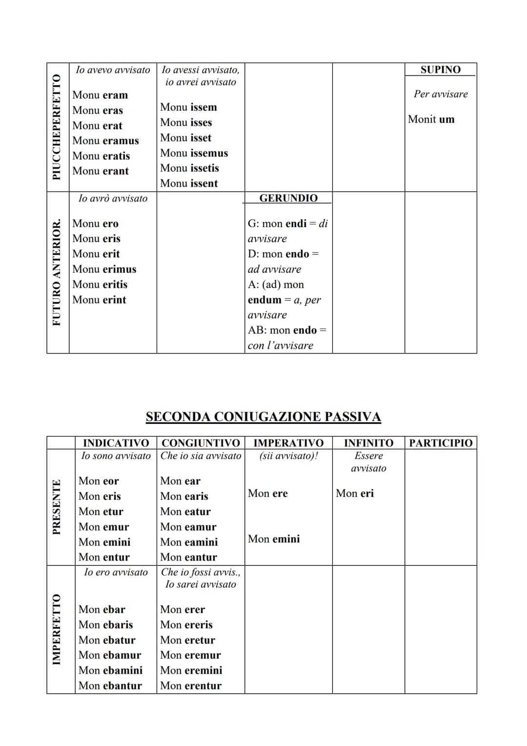 IL VERBO
Il verbo, in latino, è la parte più importante del discorso. Per fare una traduzione dal
latino all'italiano comincerò sempre dal v