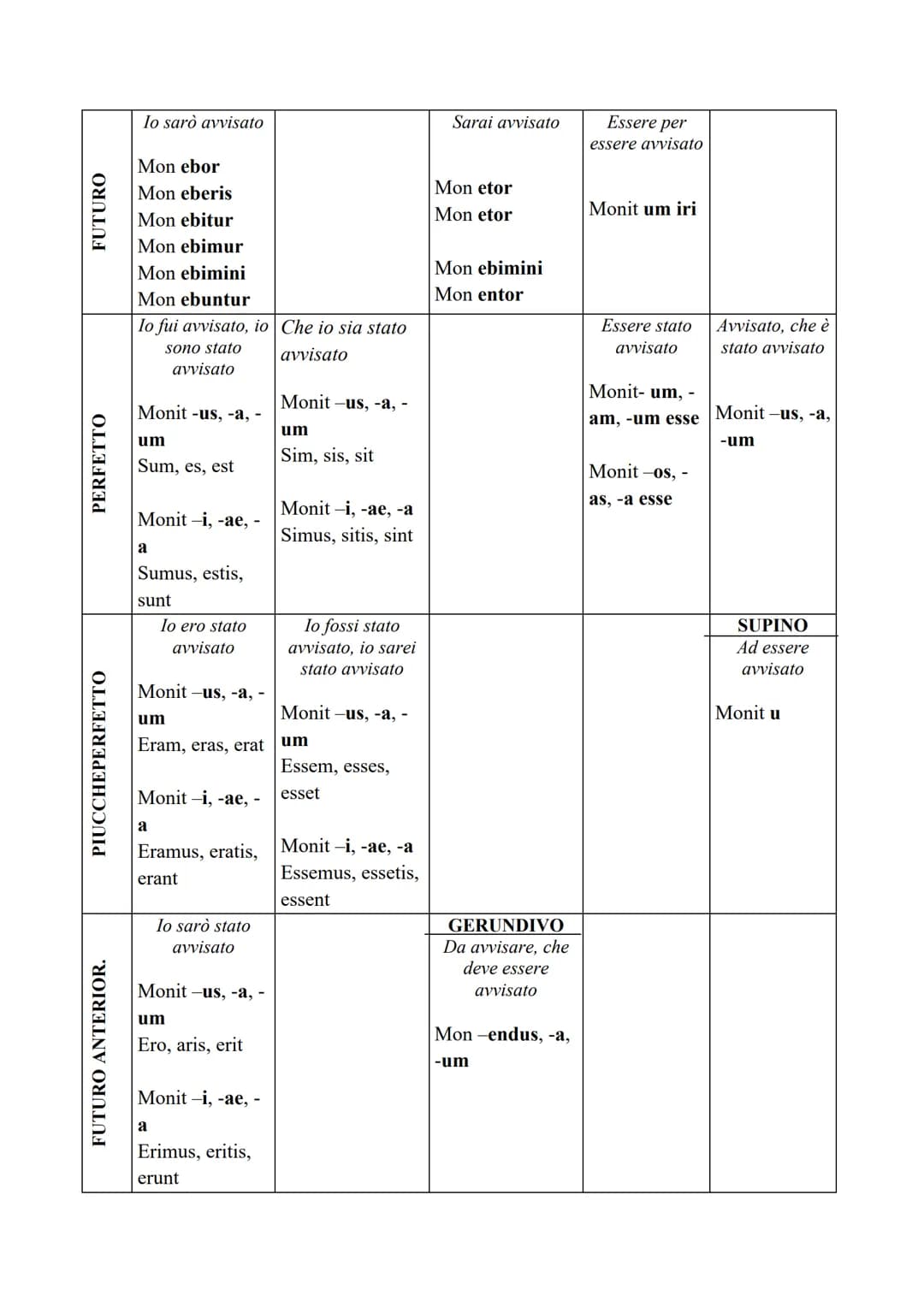 IL VERBO
Il verbo, in latino, è la parte più importante del discorso. Per fare una traduzione dal
latino all'italiano comincerò sempre dal v