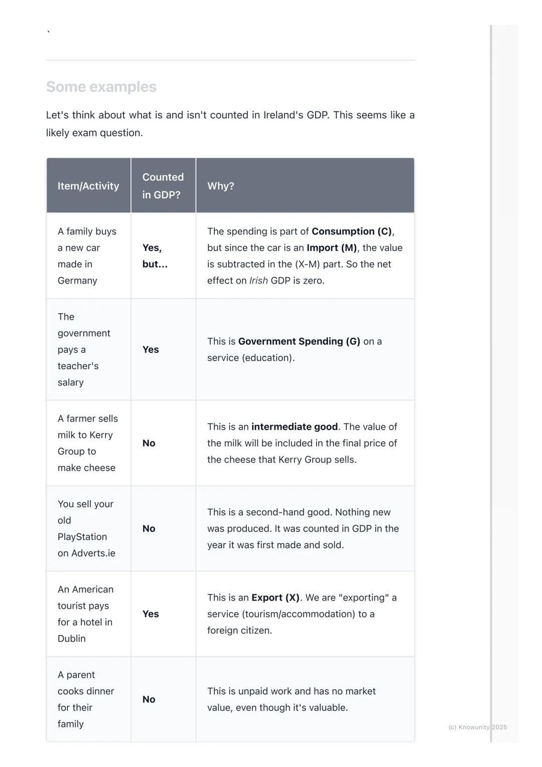 # Gross Domestic Product
(GDP)

Introduction to Gross Domestic Product (GDP)

GDP is one of the most important ways to measure how well a co