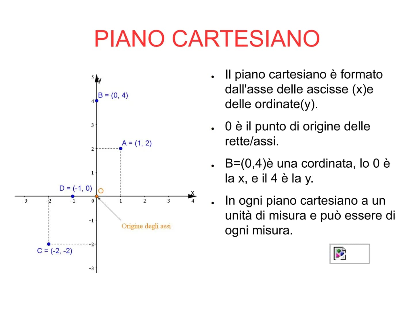4
C = (-2,-2)
3
2
1
D = (-1,0)
0
-1
PIANO CARTESIANO
B = (0,4)
A = (1, 2)
2
3
Origine degli assi
●
●
Il piano cartesiano è formato
dall'asse