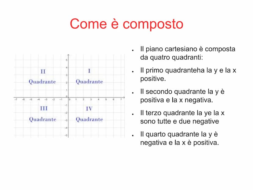 4
C = (-2,-2)
3
2
1
D = (-1,0)
0
-1
PIANO CARTESIANO
B = (0,4)
A = (1, 2)
2
3
Origine degli assi
●
●
Il piano cartesiano è formato
dall'asse