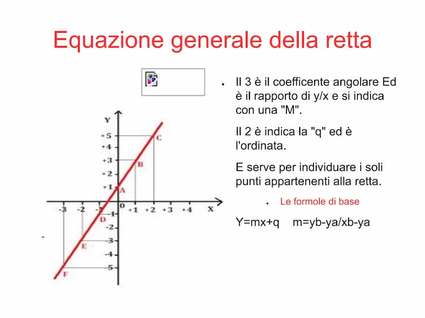 4
C = (-2,-2)
3
2
1
D = (-1,0)
0
-1
PIANO CARTESIANO
B = (0,4)
A = (1, 2)
2
3
Origine degli assi
●
●
Il piano cartesiano è formato
dall'asse