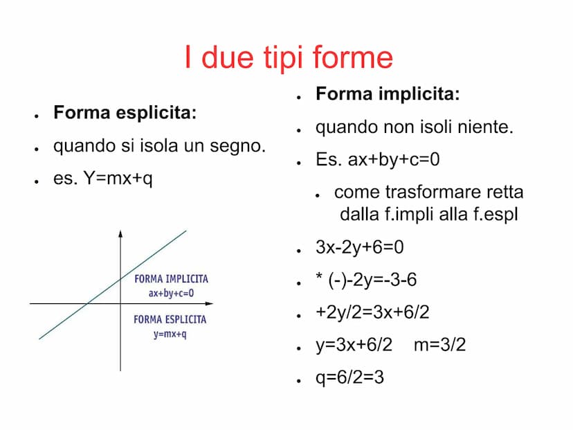 4
C = (-2,-2)
3
2
1
D = (-1,0)
0
-1
PIANO CARTESIANO
B = (0,4)
A = (1, 2)
2
3
Origine degli assi
●
●
Il piano cartesiano è formato
dall'asse