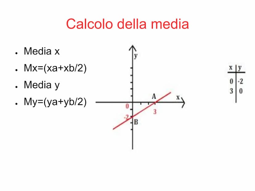 4
C = (-2,-2)
3
2
1
D = (-1,0)
0
-1
PIANO CARTESIANO
B = (0,4)
A = (1, 2)
2
3
Origine degli assi
●
●
Il piano cartesiano è formato
dall'asse