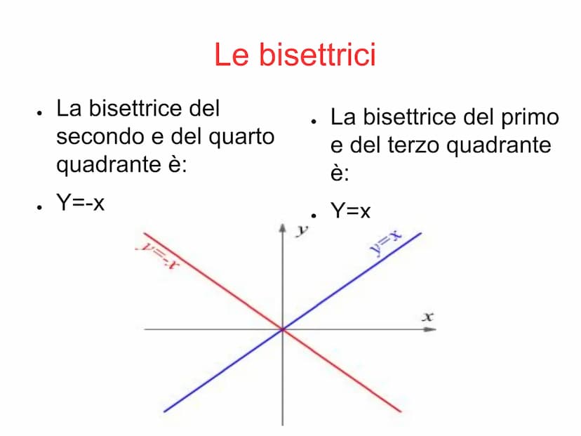 4
C = (-2,-2)
3
2
1
D = (-1,0)
0
-1
PIANO CARTESIANO
B = (0,4)
A = (1, 2)
2
3
Origine degli assi
●
●
Il piano cartesiano è formato
dall'asse