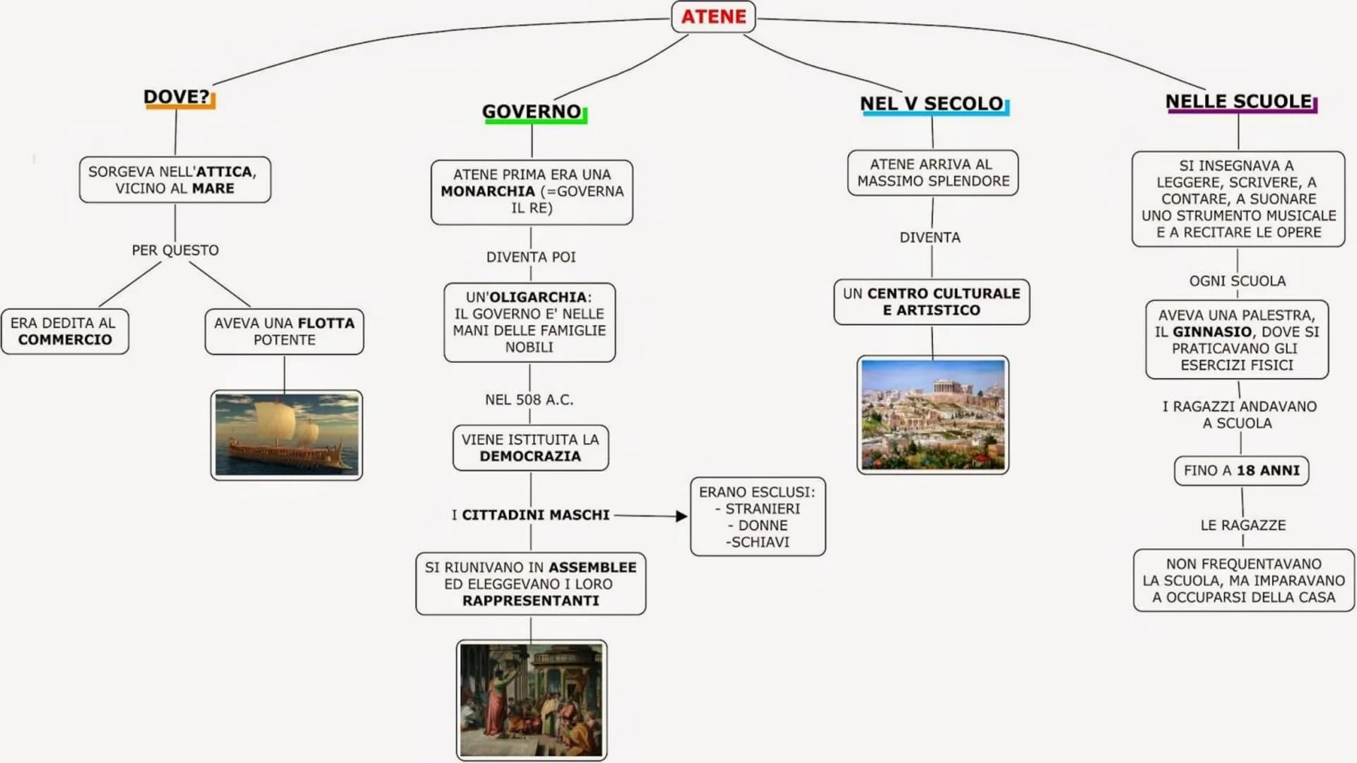 POLIS ATENIESE
Made by: Antonio Perrone
HL DOVE?
SORGEVA NELL'ATTICA,
VICINO AL MARE
ERA DEDITA AL
COMMERCIO
PER QUESTO
AVEVA UNA FLOTTA
POT