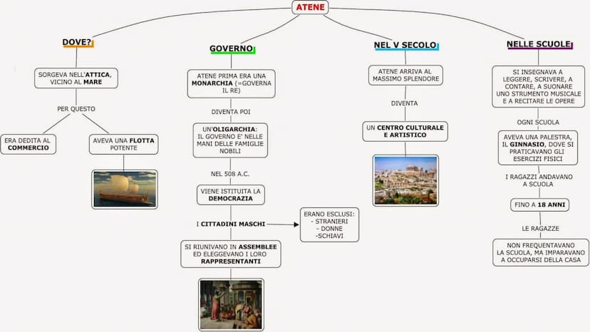 POLIS ATENIESE
Made by: Antonio Perrone
HL DOVE?
SORGEVA NELL'ATTICA,
VICINO AL MARE
ERA DEDITA AL
COMMERCIO
PER QUESTO
AVEVA UNA FLOTTA
POT