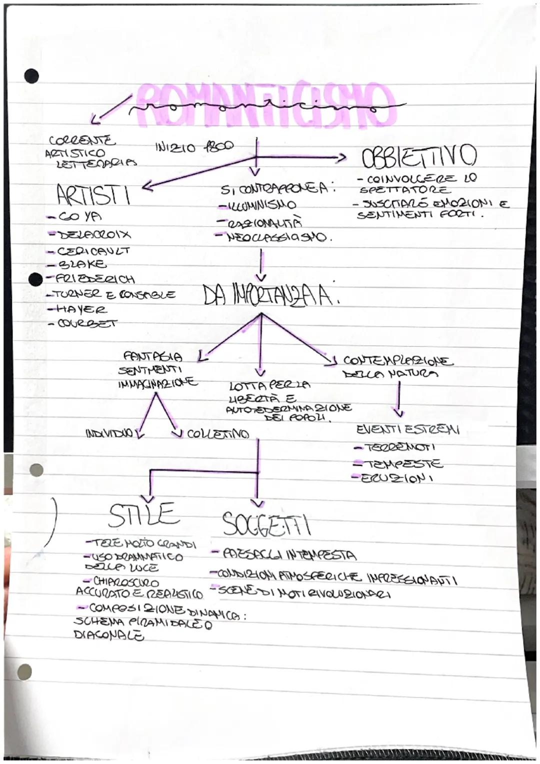 CORRENTE
ARTISTICO
LETTERARIES

ARTISTI
-CO YA
-DELACROIX
-CERICAULT
-BLAKE
-FRIEDERICH
-TORNER E CONSTIBLE
-HAYER
-COURBET

INIZ10 1800

→ 