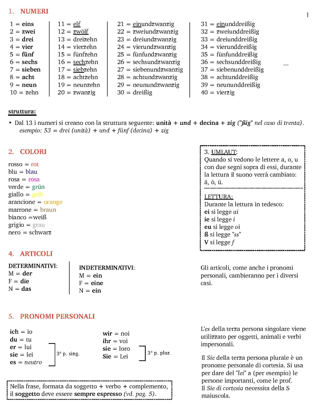 Impara i Numeri e Pronomi in Tedesco: Guida Facile per Bambini!