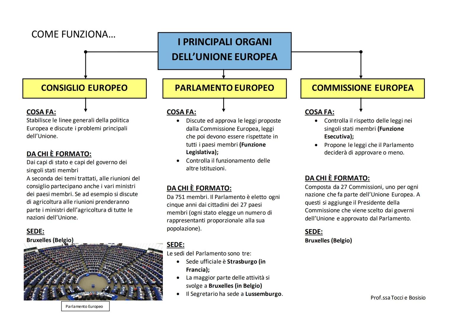 L'UNIONE EUROPEA
CHE COS'È
L'Unione Europea (UE) è un'organizzazione sovranazionale di Stati europei, cioè
un' organizzazione che si pone "a