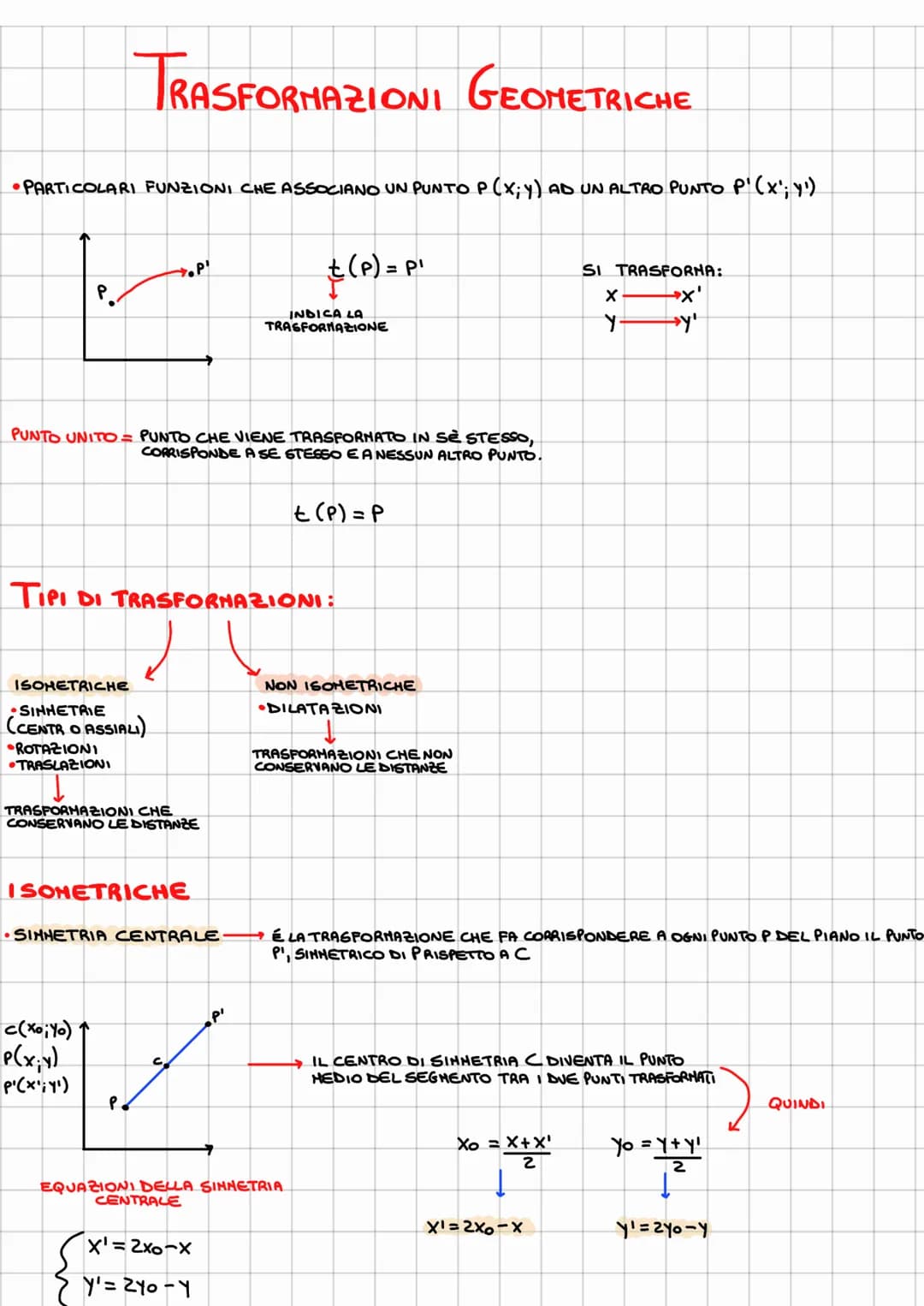PARTICOLARI FUNZIONI CHE ASSOCIANO UN PUNTO P (X; Y) AD UN ALTRO PUNTO P'(X'; Y')
TRASFORMAZIONI GEOMETRICHE
ISOMETRICHE
SINNETRIE
(CENTR O 
