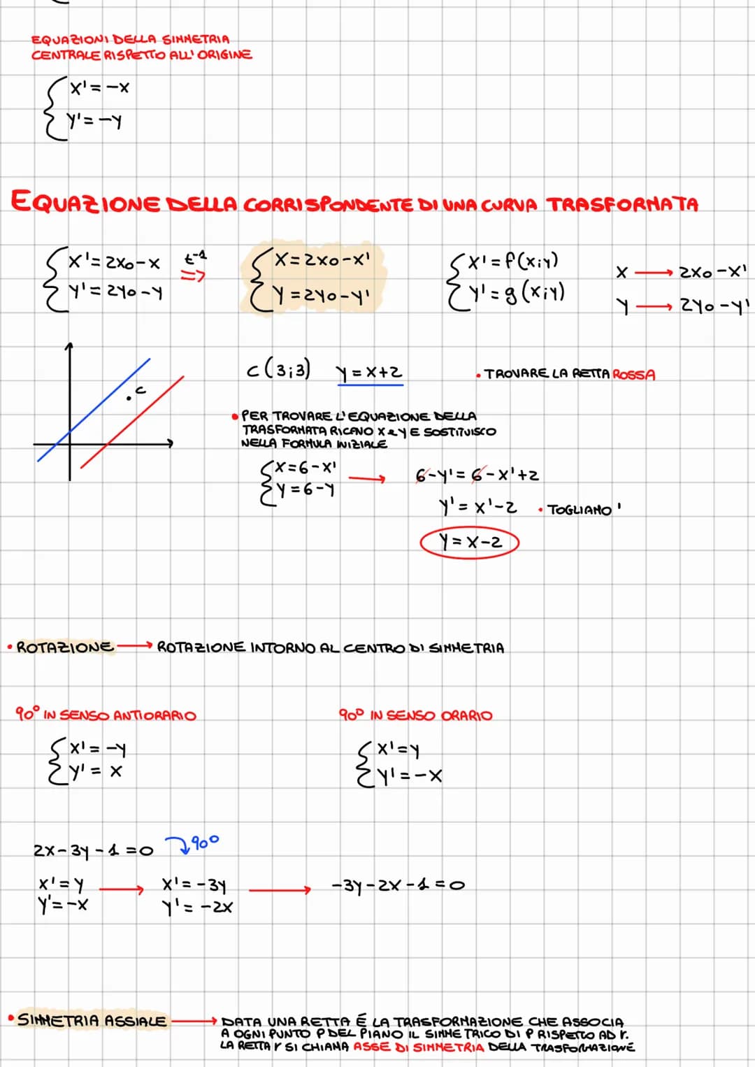 PARTICOLARI FUNZIONI CHE ASSOCIANO UN PUNTO P (X; Y) AD UN ALTRO PUNTO P'(X'; Y')
TRASFORMAZIONI GEOMETRICHE
ISOMETRICHE
SINNETRIE
(CENTR O 