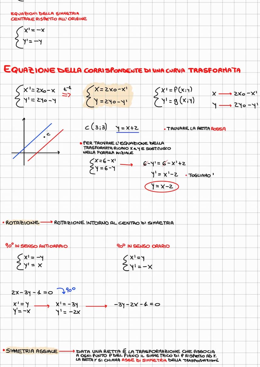 PARTICOLARI FUNZIONI CHE ASSOCIANO UN PUNTO P (X; Y) AD UN ALTRO PUNTO P'(X'; Y')
TRASFORMAZIONI GEOMETRICHE
ISOMETRICHE
SINNETRIE
(CENTR O 