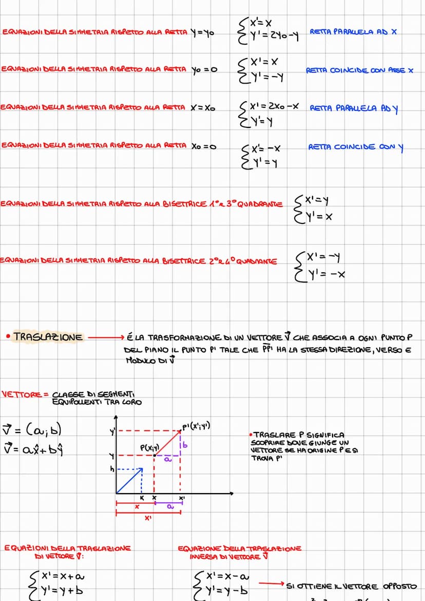 PARTICOLARI FUNZIONI CHE ASSOCIANO UN PUNTO P (X; Y) AD UN ALTRO PUNTO P'(X'; Y')
TRASFORMAZIONI GEOMETRICHE
ISOMETRICHE
SINNETRIE
(CENTR O 