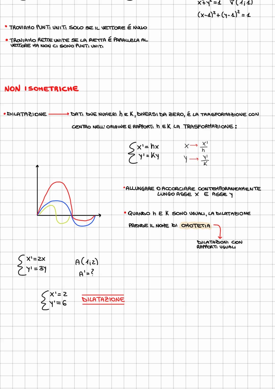 PARTICOLARI FUNZIONI CHE ASSOCIANO UN PUNTO P (X; Y) AD UN ALTRO PUNTO P'(X'; Y')
TRASFORMAZIONI GEOMETRICHE
ISOMETRICHE
SINNETRIE
(CENTR O 