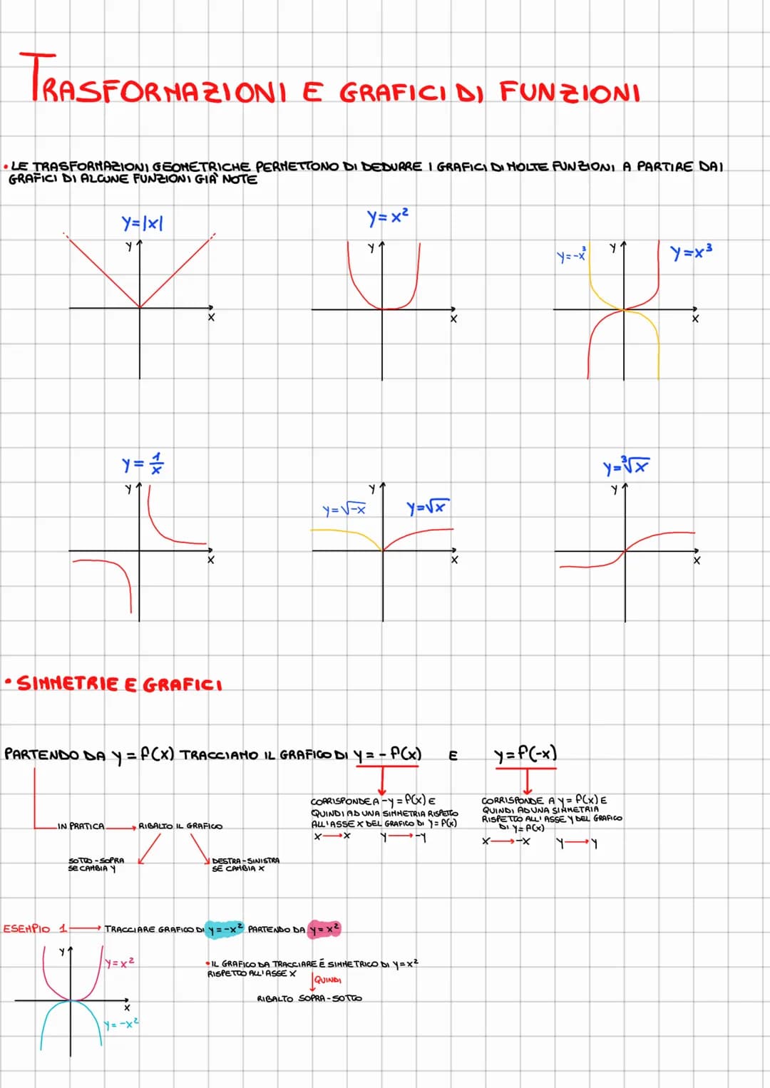 PARTICOLARI FUNZIONI CHE ASSOCIANO UN PUNTO P (X; Y) AD UN ALTRO PUNTO P'(X'; Y')
TRASFORMAZIONI GEOMETRICHE
ISOMETRICHE
SINNETRIE
(CENTR O 