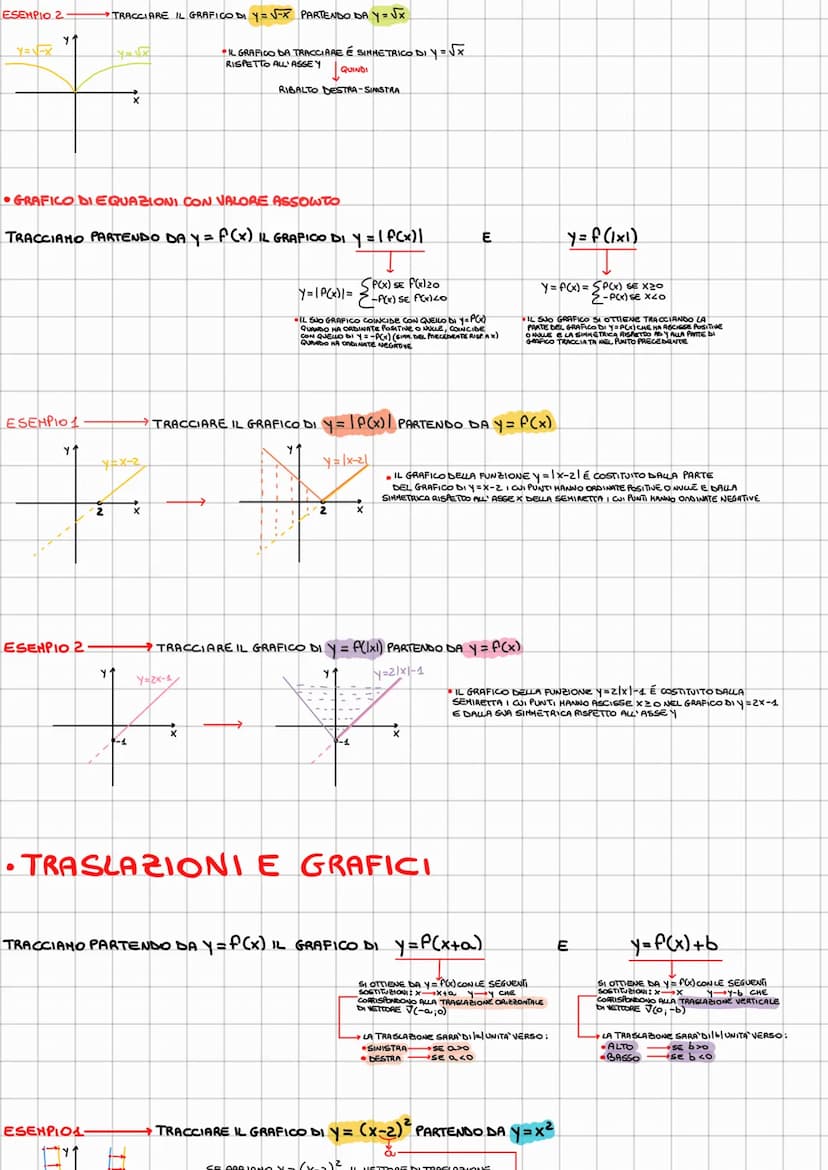 PARTICOLARI FUNZIONI CHE ASSOCIANO UN PUNTO P (X; Y) AD UN ALTRO PUNTO P'(X'; Y')
TRASFORMAZIONI GEOMETRICHE
ISOMETRICHE
SINNETRIE
(CENTR O 