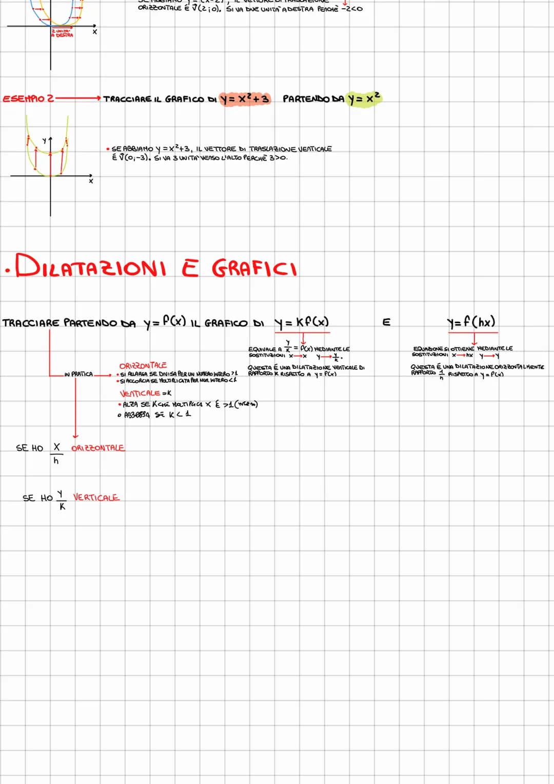 PARTICOLARI FUNZIONI CHE ASSOCIANO UN PUNTO P (X; Y) AD UN ALTRO PUNTO P'(X'; Y')
TRASFORMAZIONI GEOMETRICHE
ISOMETRICHE
SINNETRIE
(CENTR O 