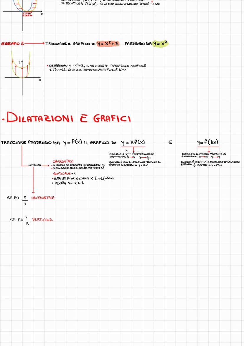 PARTICOLARI FUNZIONI CHE ASSOCIANO UN PUNTO P (X; Y) AD UN ALTRO PUNTO P'(X'; Y')
TRASFORMAZIONI GEOMETRICHE
ISOMETRICHE
SINNETRIE
(CENTR O 