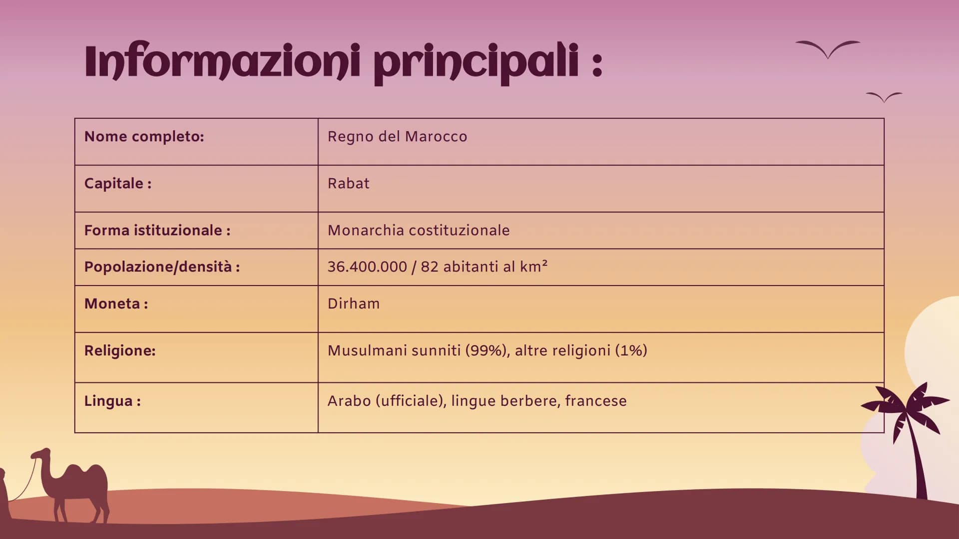 Marocco
Africa settentrionale Informazioni principali :
Nome completo:
Capitale:
Forma istituzionale :
Popolazione/densità :
Moneta:
Religio