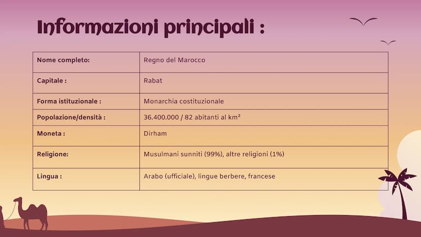 Marocco
Africa settentrionale Informazioni principali :
Nome completo:
Capitale:
Forma istituzionale :
Popolazione/densità :
Moneta:
Religio