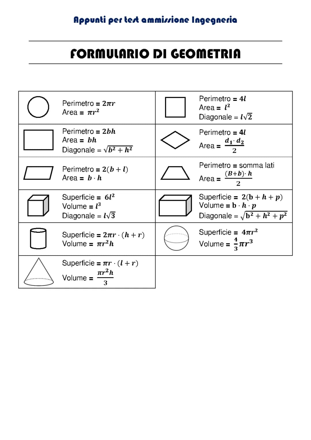 FORMULARIO GEOMETRIA