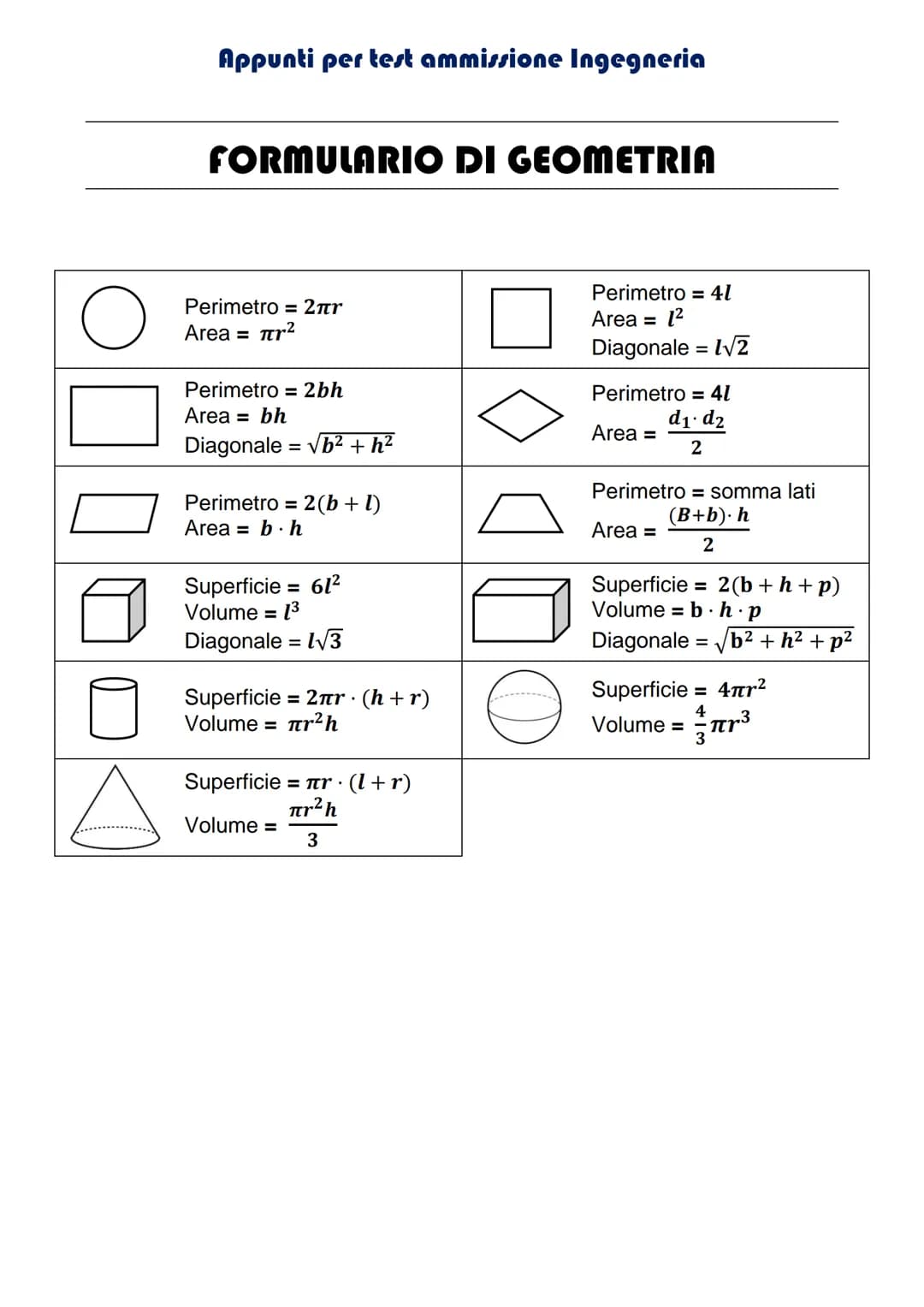 Appunti per test ammissione Ingegneria
FORMULARIO DI GEOMETRIA
Perimetro = 2πr
Area = π²
Perimetro 2bh
Area = bh
Diagonale = √b² +h²
V
Perim