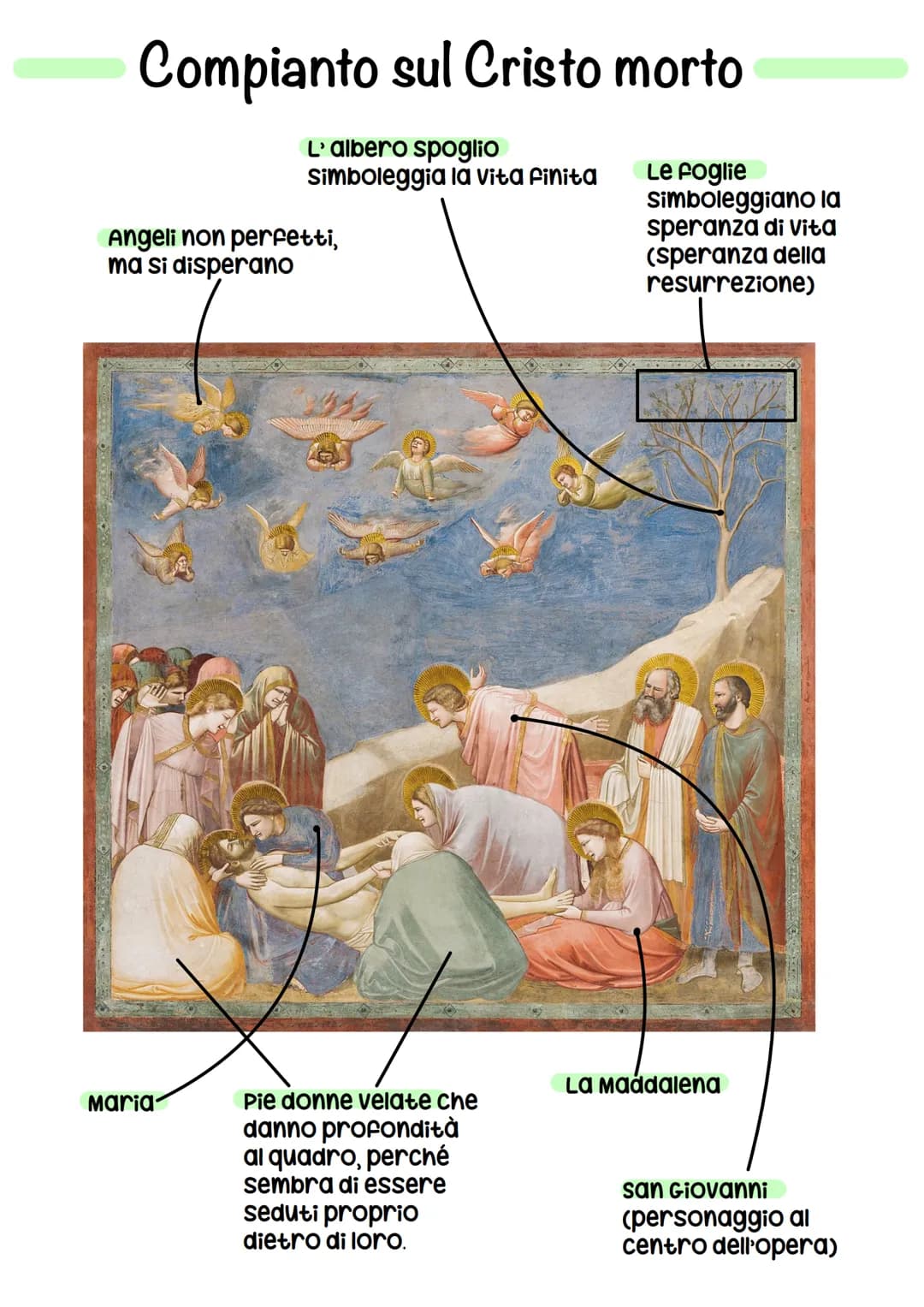 
<p>Giotto nacque nel quartiere fiorentino di Santa Maria Novella nel 1267 e morì a Firenze l'8 gennaio del 1337.</p>
<h2 id="giottonascitae