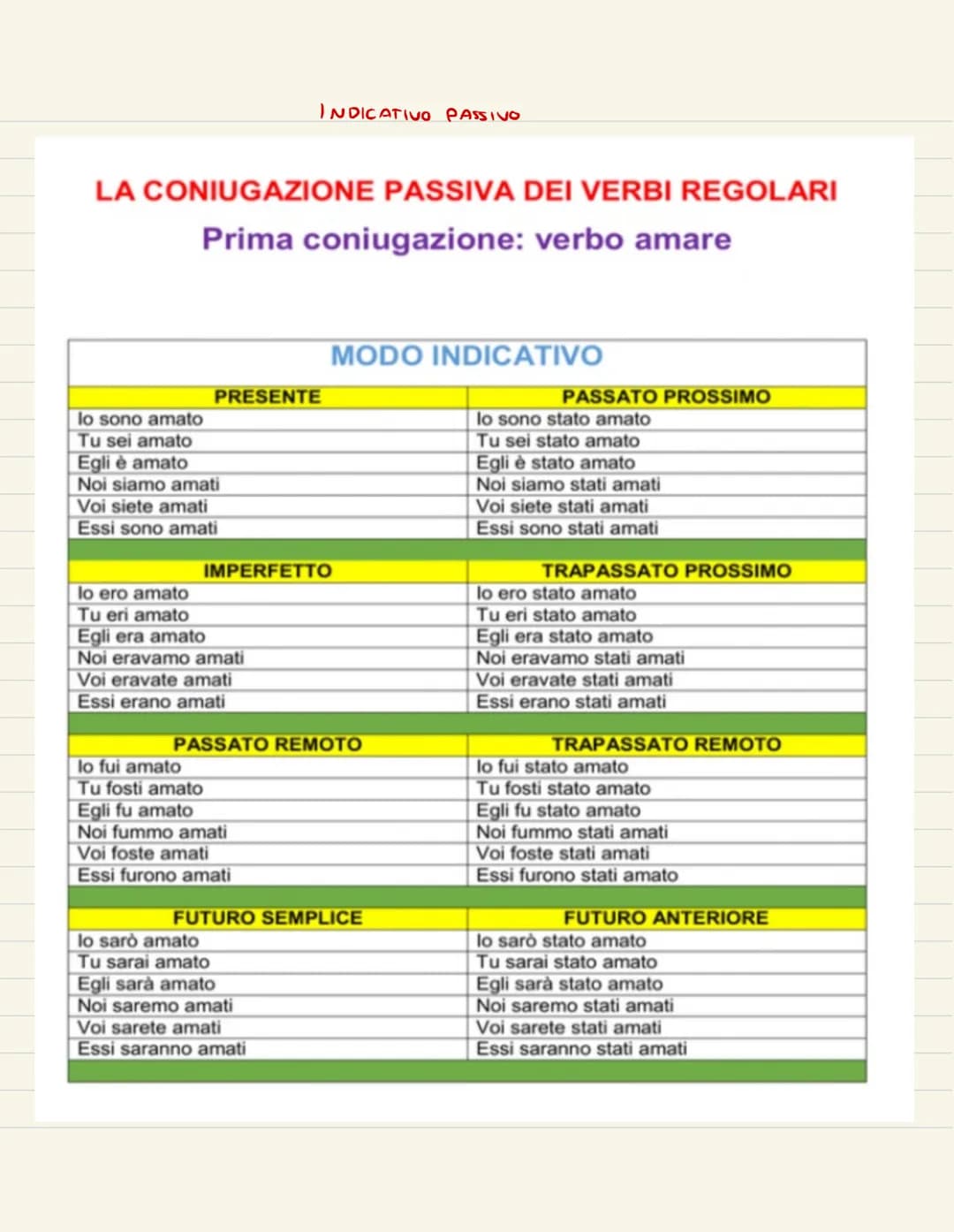  4 TIPI
STATO IN LUOGO: LUOGO IN CUI VIENE SVOLTA L'AZIONE. INTRODOTTO DA PREPOSIZIONI COME: IN, SOPRA, SOTTO, ECC...
MOTO DA LUOGO: ACCOMPA