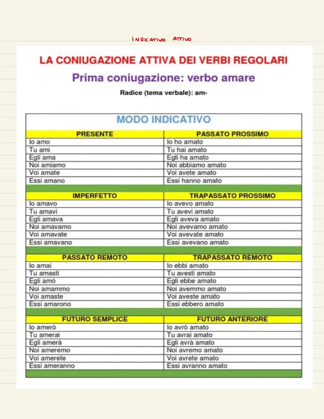  4 TIPI
STATO IN LUOGO: LUOGO IN CUI VIENE SVOLTA L'AZIONE. INTRODOTTO DA PREPOSIZIONI COME: IN, SOPRA, SOTTO, ECC...
MOTO DA LUOGO: ACCOMPA