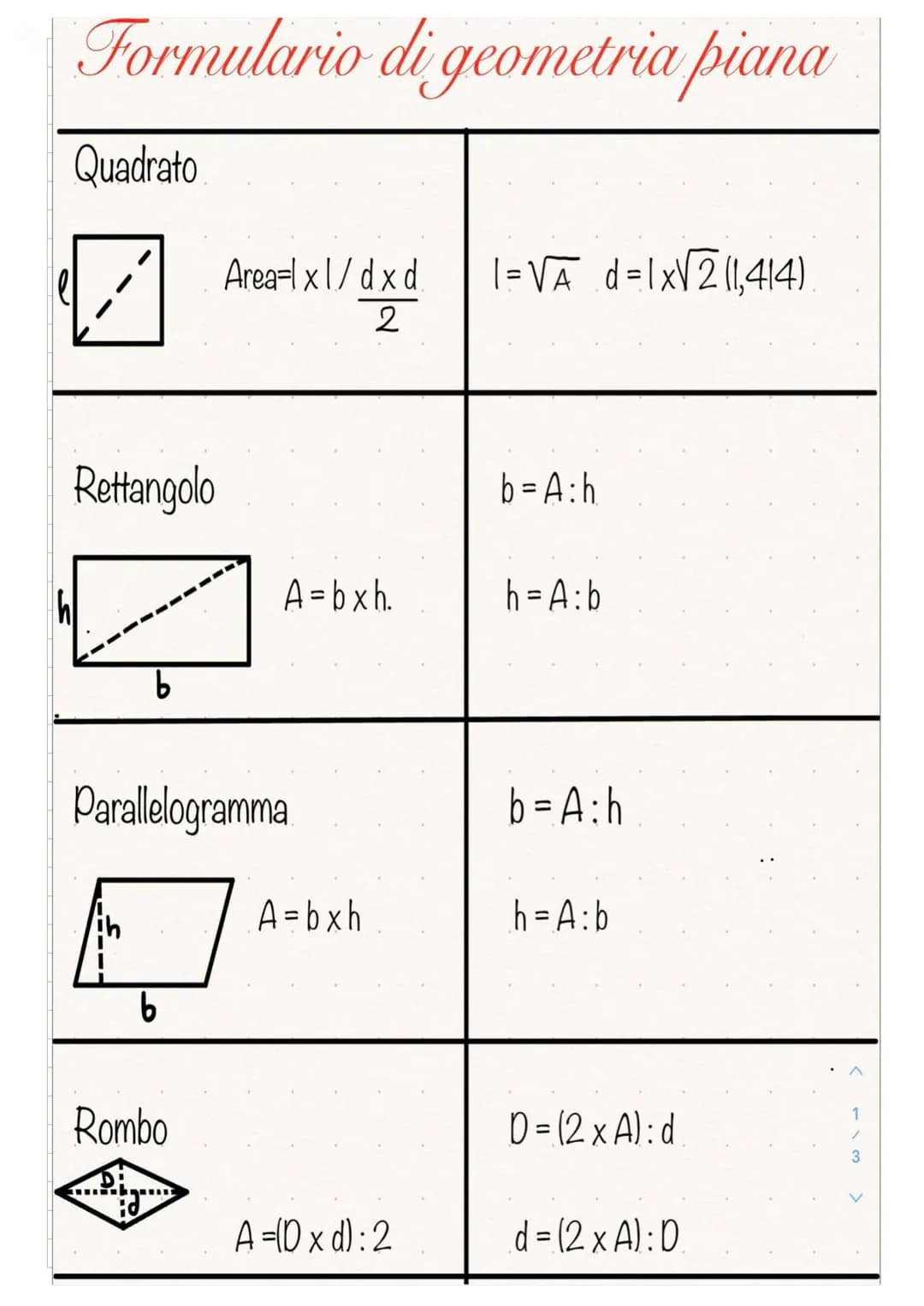 Formulario di geometria piana
Quadrato
Rettangolo
b
Area-lxl/dxd. 1 = √Ā _d=1x√√2 (1,414)
2
Parallelogramma
Rombo
Ạ=bxh.
A=bxh
A = (Dxd): 2
