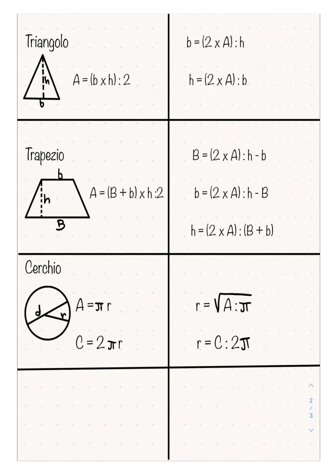 Formulario di geometria piana
Quadrato
Rettangolo
b
Area-lxl/dxd. 1 = √Ā _d=1x√√2 (1,414)
2
Parallelogramma
Rombo
Ạ=bxh.
A=bxh
A = (Dxd): 2

