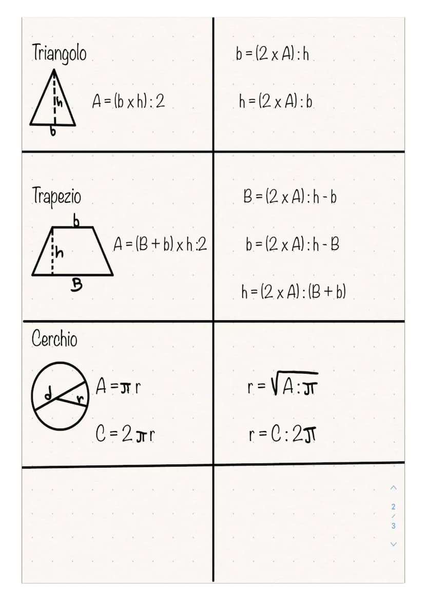 Formulario di geometria piana
Quadrato
Rettangolo
b
Area-lxl/dxd. 1 = √Ā _d=1x√√2 (1,414)
2
Parallelogramma
Rombo
Ạ=bxh.
A=bxh
A = (Dxd): 2
