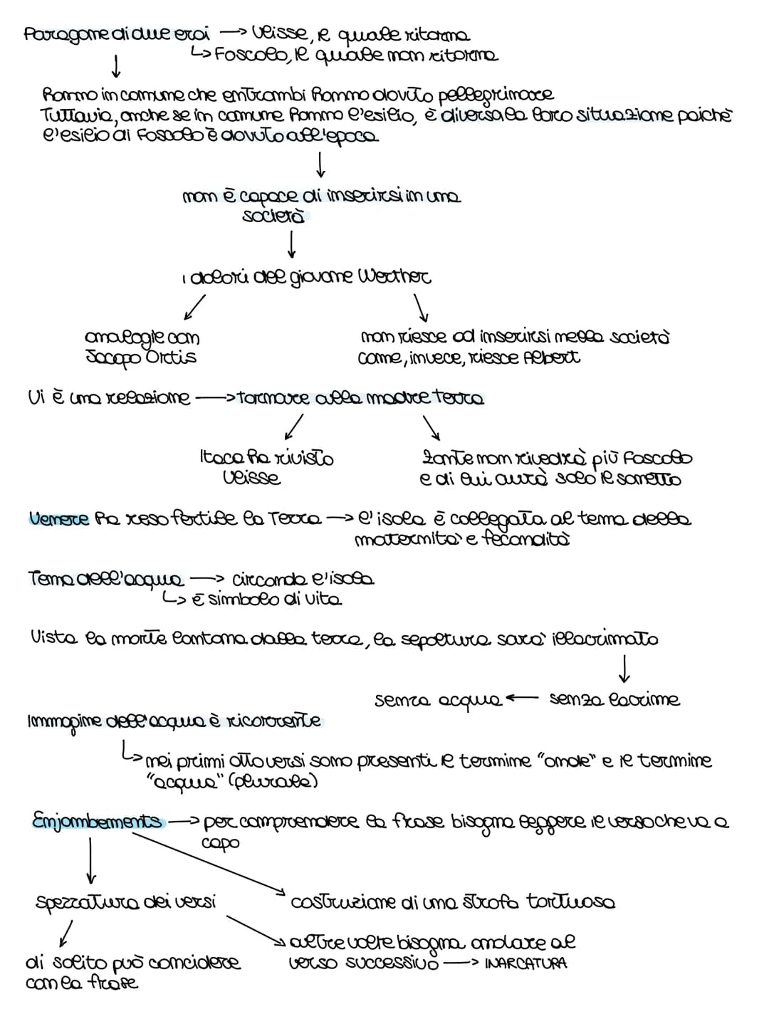 а и
zacinto
poesia
Ne più moi toccherò le sacre spomale 1
ove le mio corpo fianciulletto giocque,
Zacinto mio, che te specchi meee'omole
del