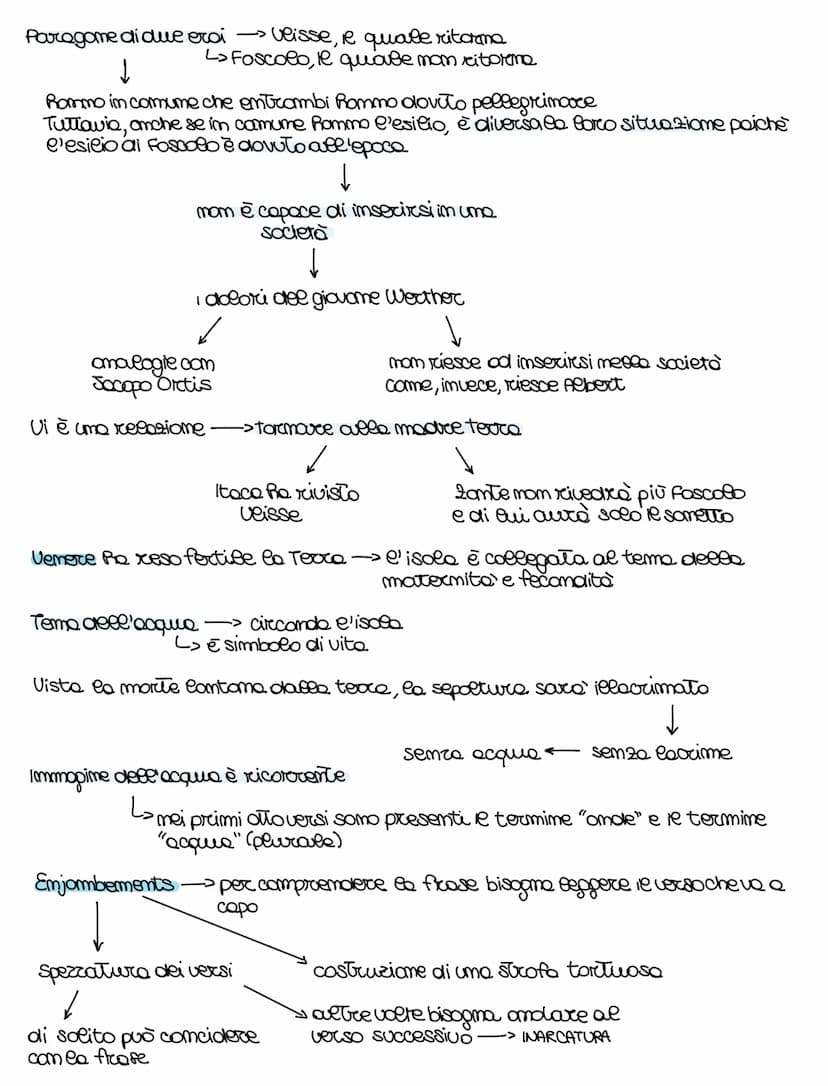 а и
zacinto
poesia
Ne più moi toccherò le sacre spomale 1
ove le mio corpo fianciulletto giocque,
Zacinto mio, che te specchi meee'omole
del