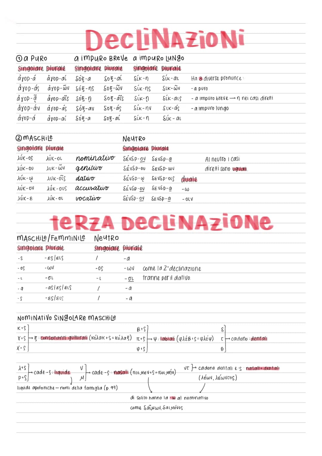 DecLiNaZioNi
a impuRo BReVe a impuro Lungo
Ⓒa PURO
Singolare plurale
Singolare plurale singolare plurale
Sík-n
Sík-al
ayop-á ayop-aí sós-a S